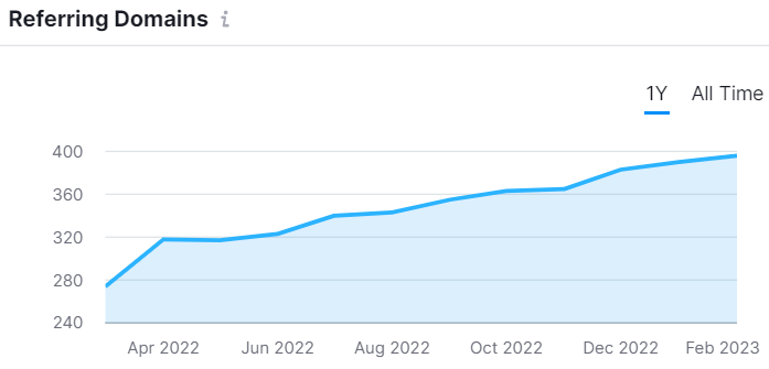 referring domains backlinks