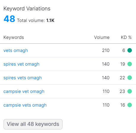 vets omagh keyword